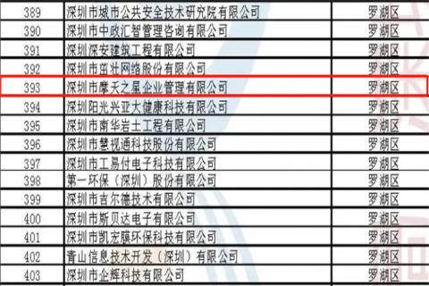 极悦娱乐荣获2022年深圳市 “ 专精特新中小企业 ” 称号