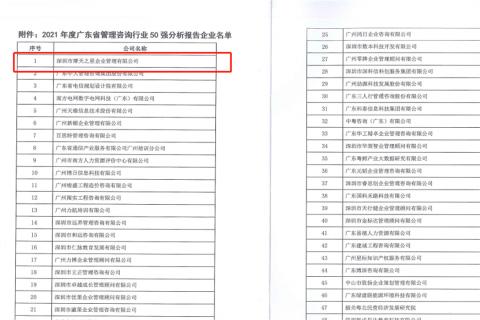 极悦娱乐荣获2021年度“广东省管理咨询行业50强”企业